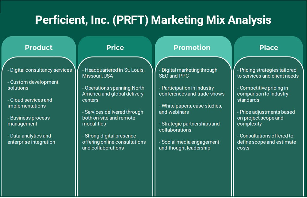 شركة بيرفيسينت (PRFT): تحليل المزيج التسويقي