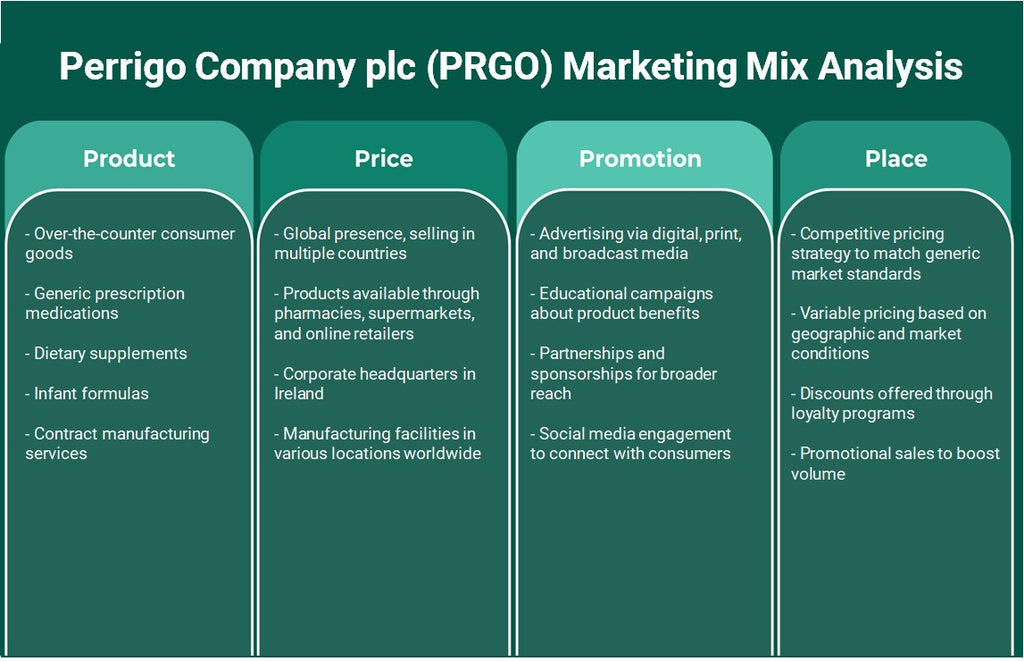 PERRIGO COMPANY PLC (PRGO): Análise de mix de marketing