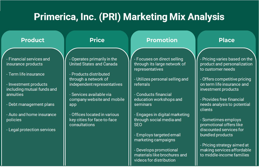 Primerica, Inc. (PRI): Análisis de marketing Mix