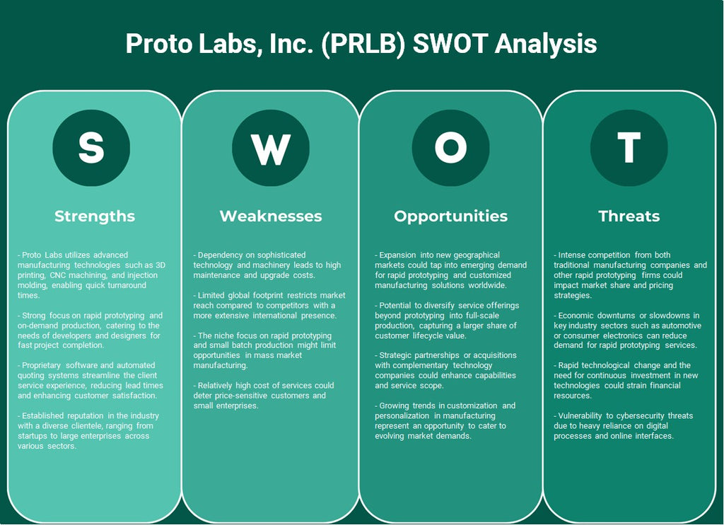 Proto Labs, Inc. (PRLB): analyse SWOT