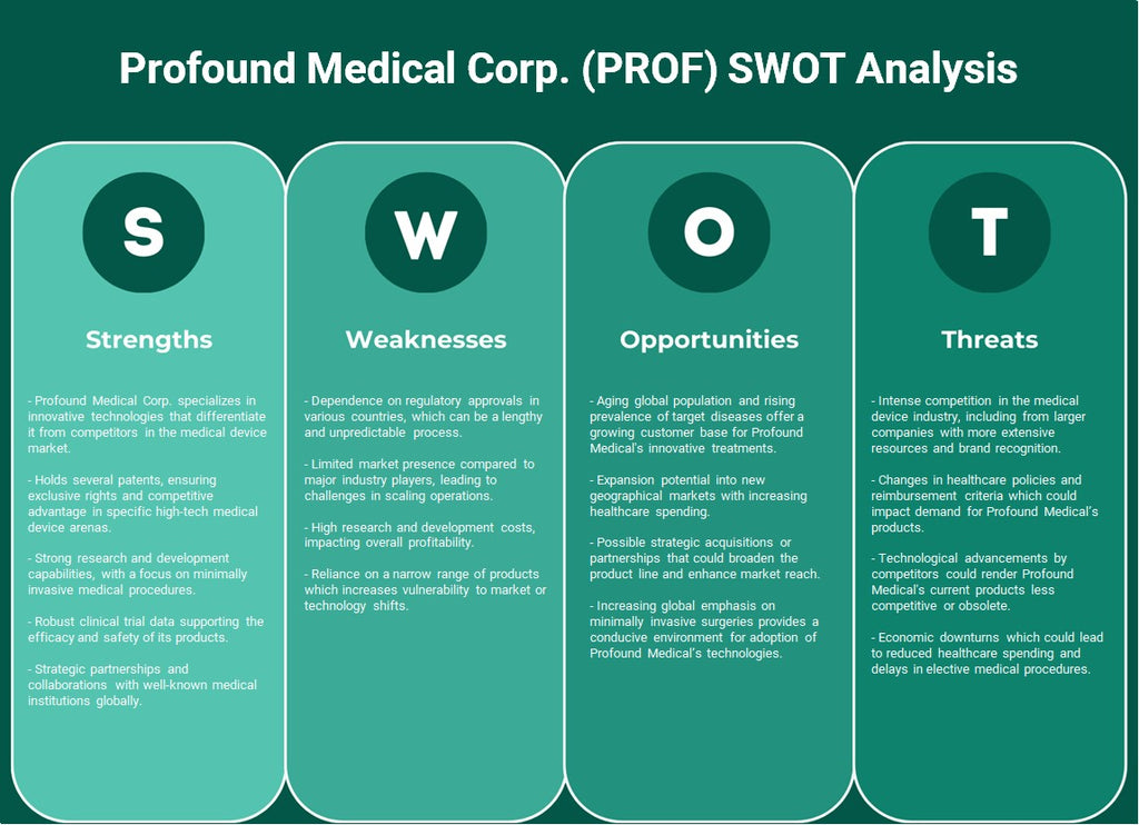 Profound Medical Corp. (PROF): SWOT Analysis