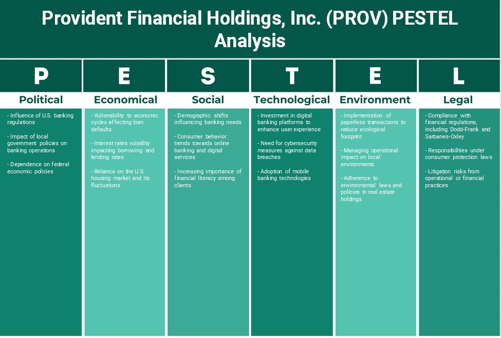 Provident Financial Holdings, Inc. (Prov): Analyse PESTEL