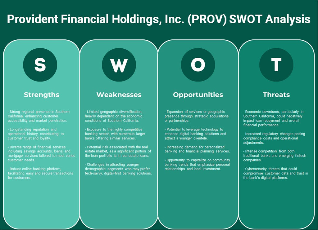 Provident Financial Holdings, Inc. (Prov): Analyse SWOT