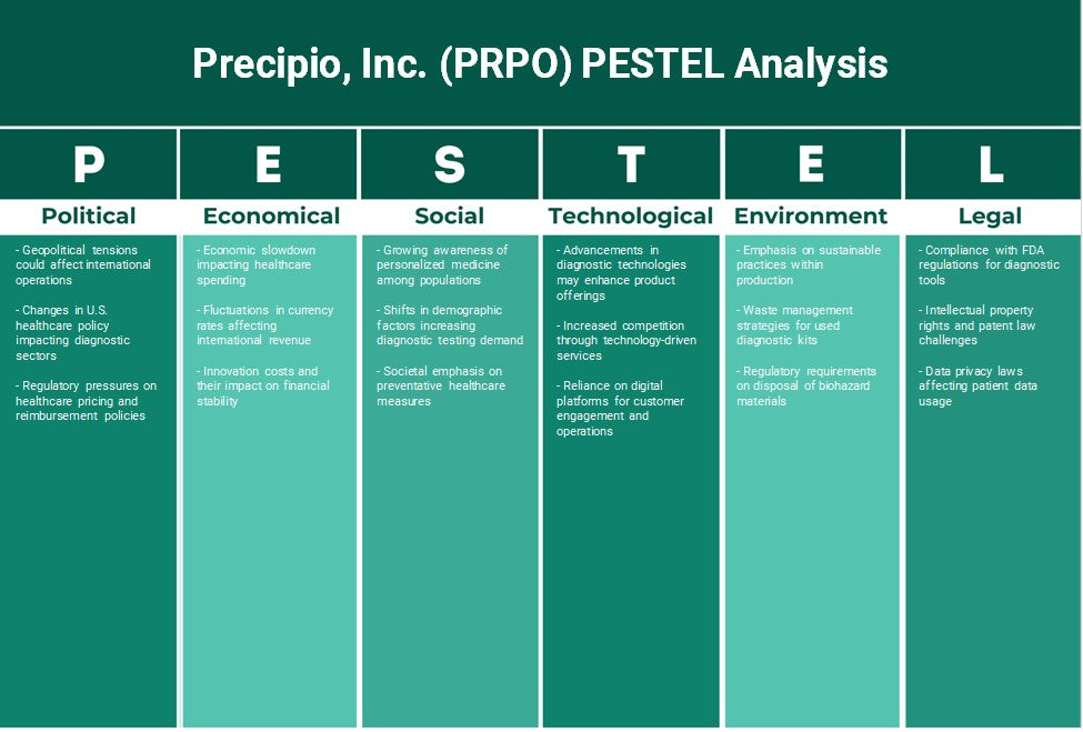 شركة Precipio, Inc. (PRPO): تحليل PESTEL