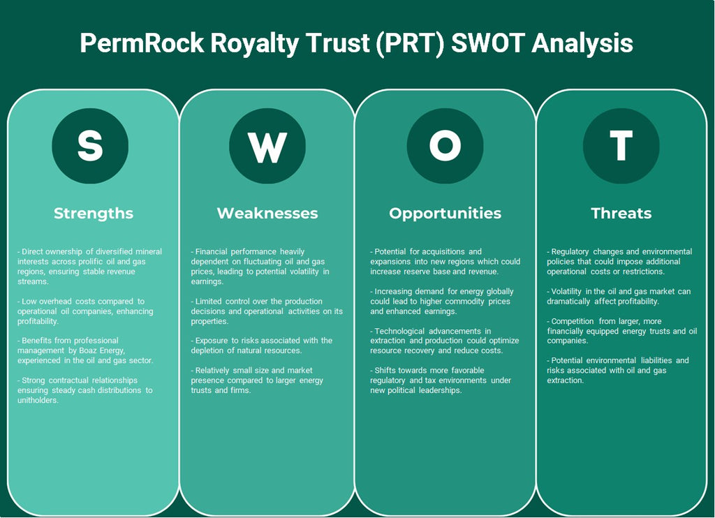 Permrock Royalty Trust (PRT): análisis FODA