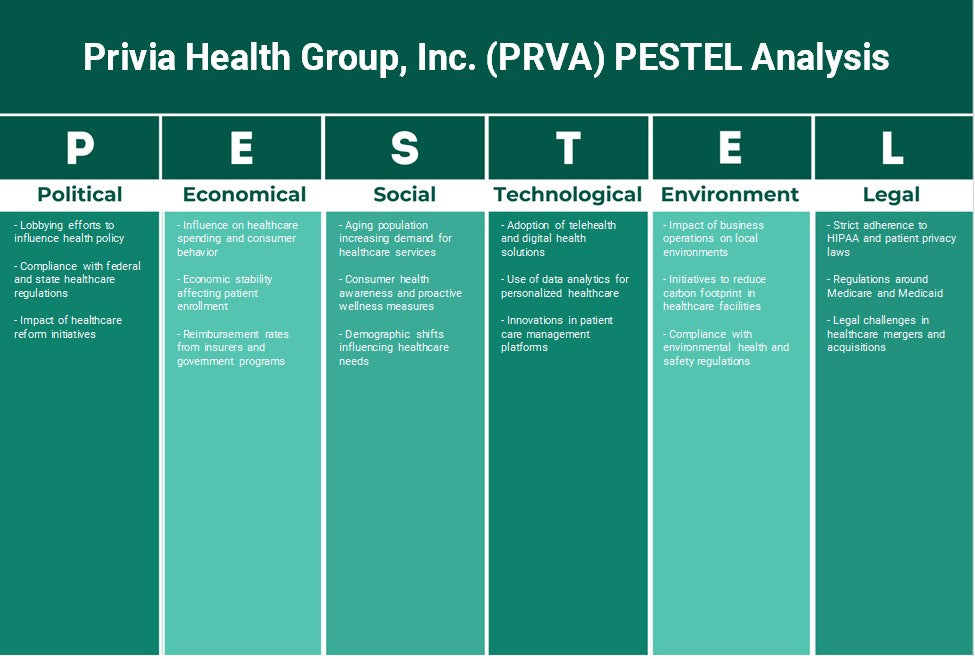 Privia Health Group, Inc. (PRVA): Analyse des pestel