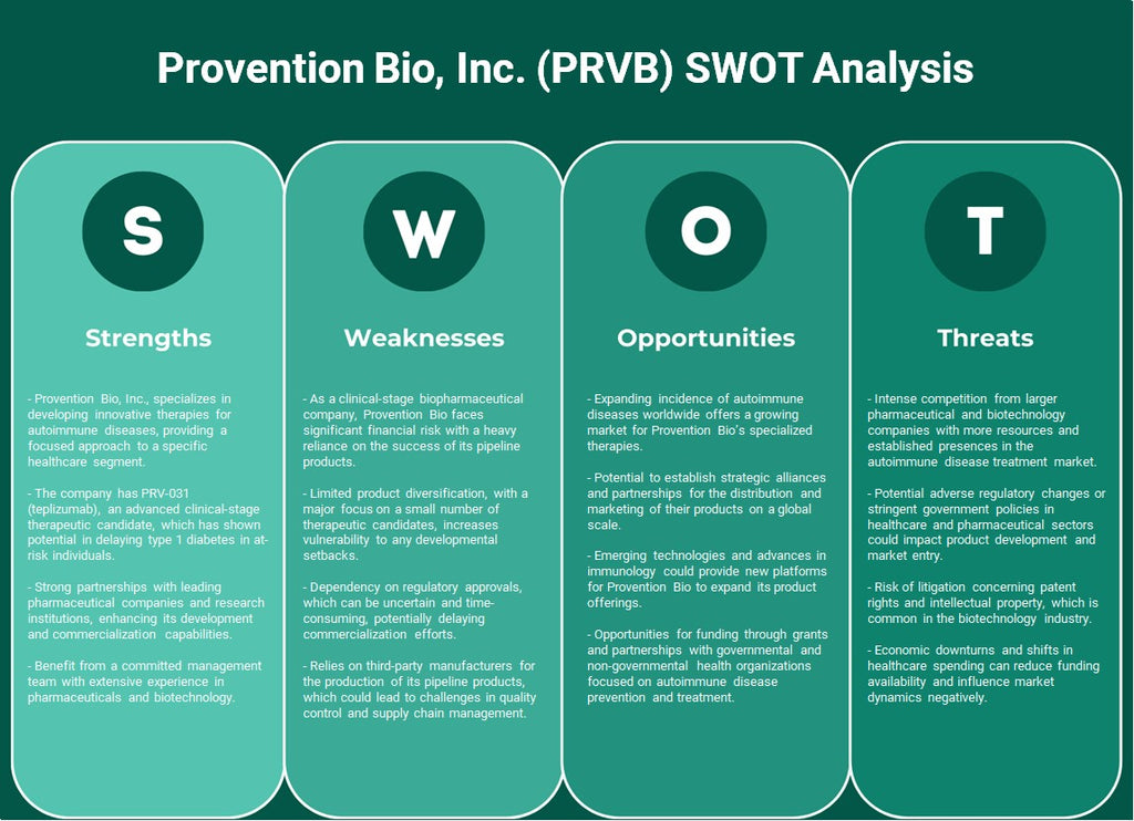 Provention Bio, Inc. (PRVB): analyse SWOT