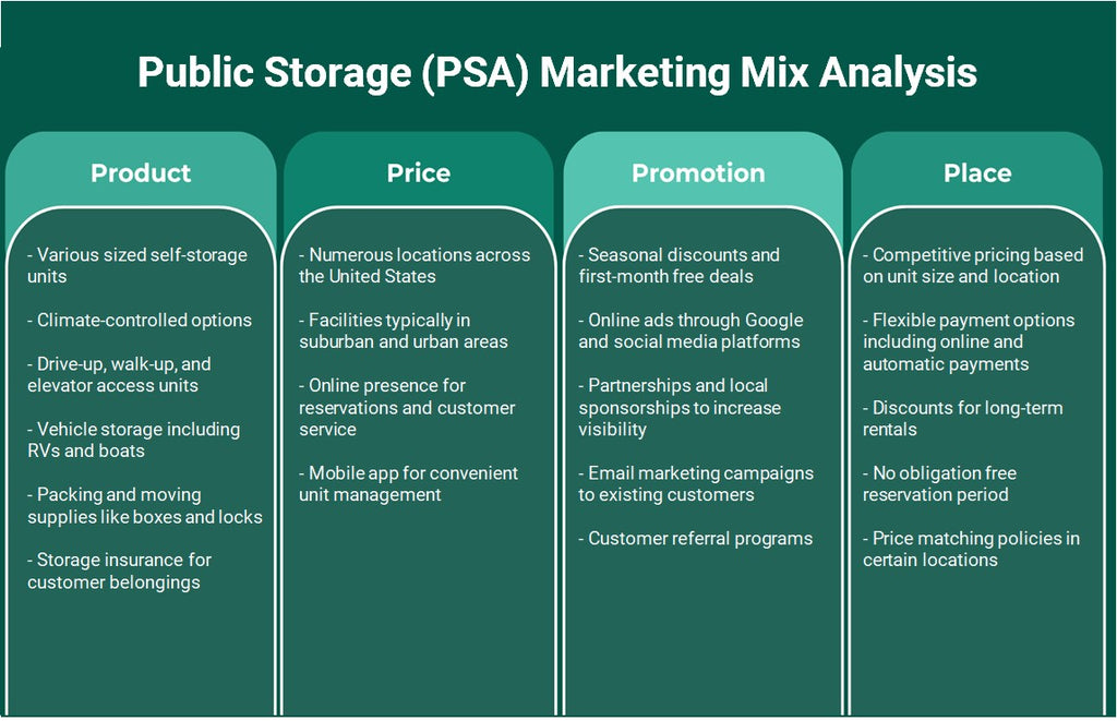 التخزين العام (PSA): تحليل المزيج التسويقي