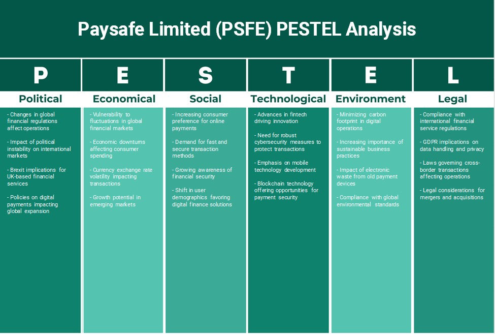 Paysafe المحدودة (PSFE): تحليل PESTEL