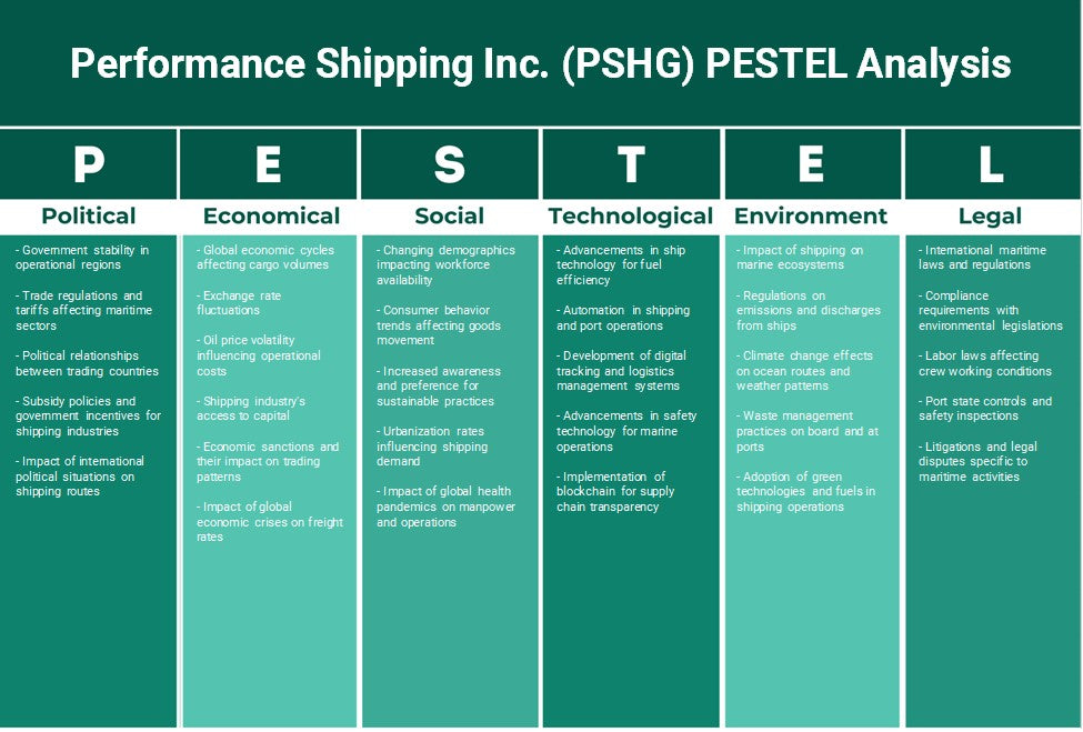Performance Shipping Inc. (PSHG): Análisis de Pestel