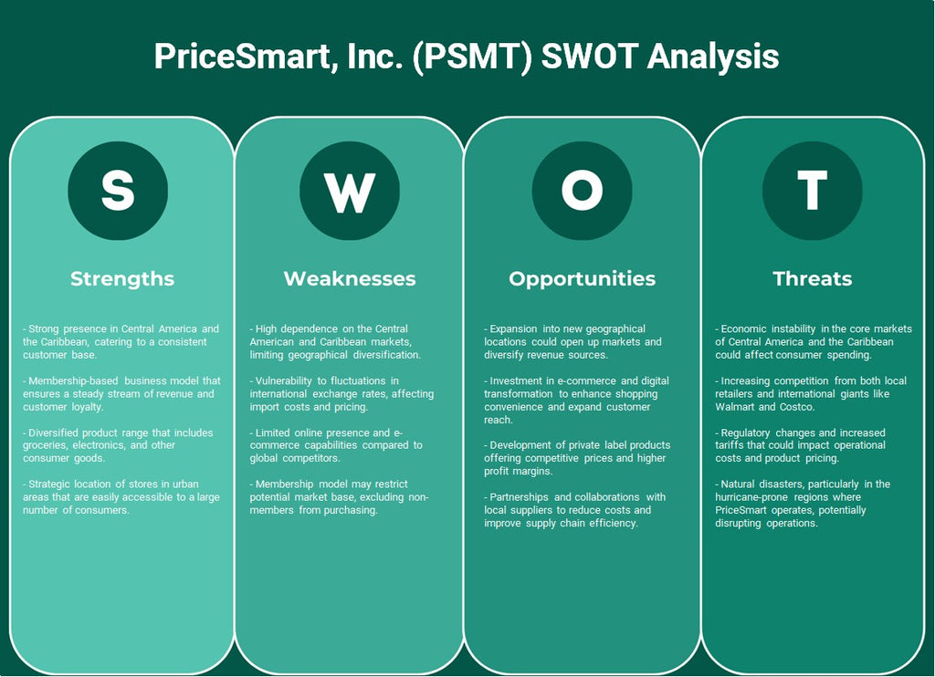 PriceMart, Inc. (PSMT): analyse SWOT