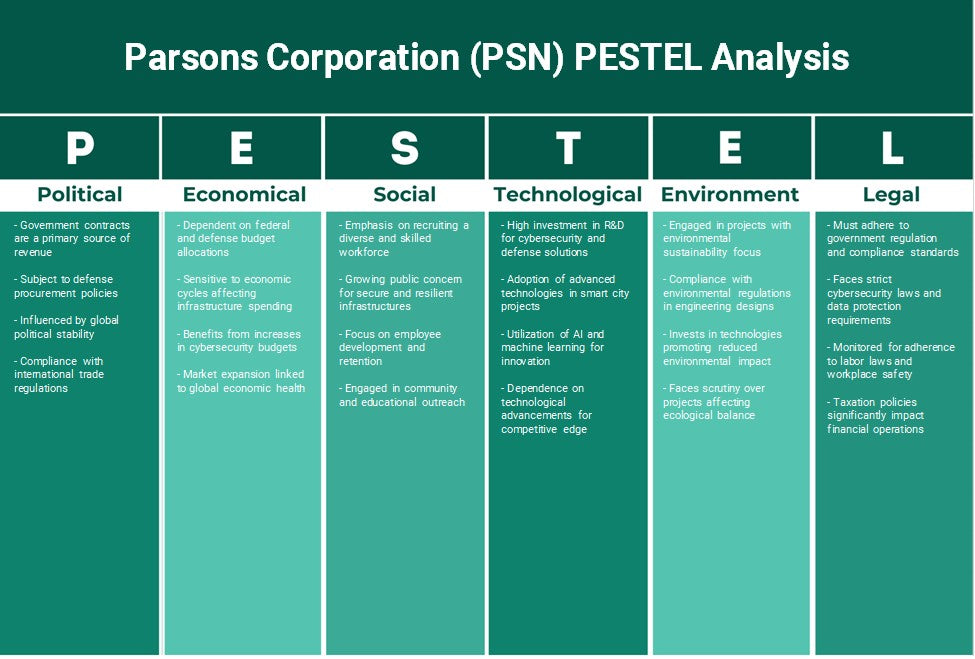 شركة بارسونز (PSN): تحليل PESTEL