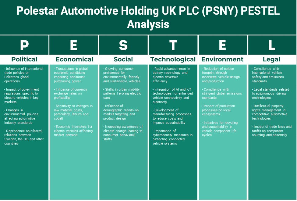 Polestar Automotive Holding UK Plc (PSNY): Analyse PESTEL