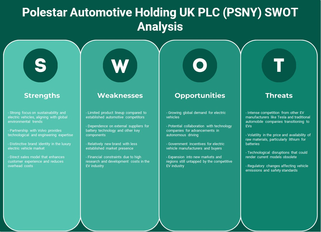 Polestar Automotive Holding UK PLC (PSNY): Análisis FODA