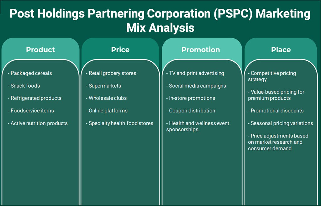 Post Holdings asociando Corporation (PSPC): Análisis de mezcla de marketing