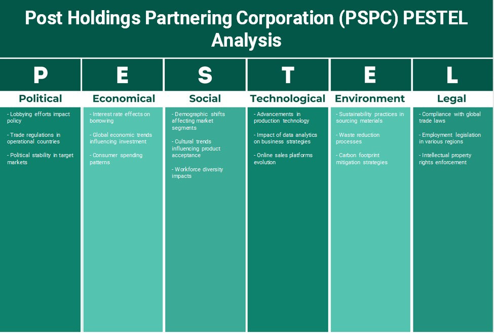 شركة Post Holdings Partnering Corporation (PSPC): تحليل PESTEL