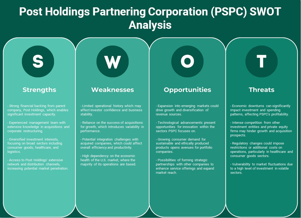 Post Holdings asociando Corporation (PSPC): Análisis FODA