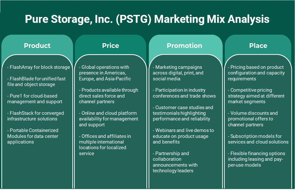 Pure Storage, Inc. (PSTG): Analyse du mix marketing