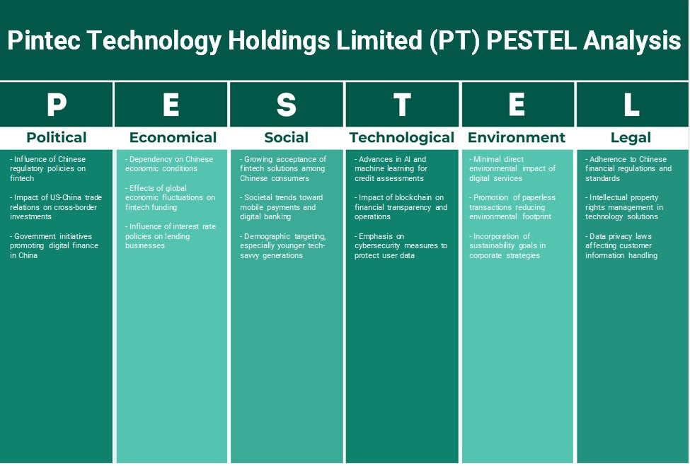 Pintec Technology Holdings Limited (PT): Análise de Pestel