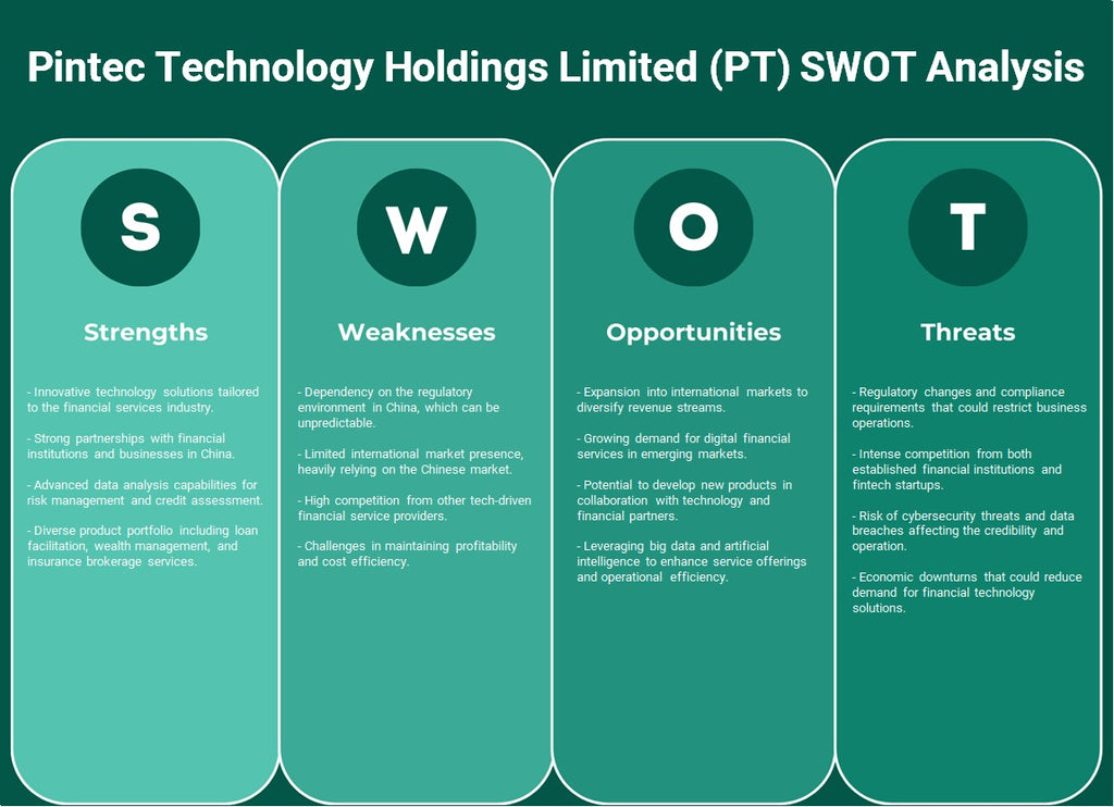Pintec Technology Holdings Limited (PT): تحليل SWOT