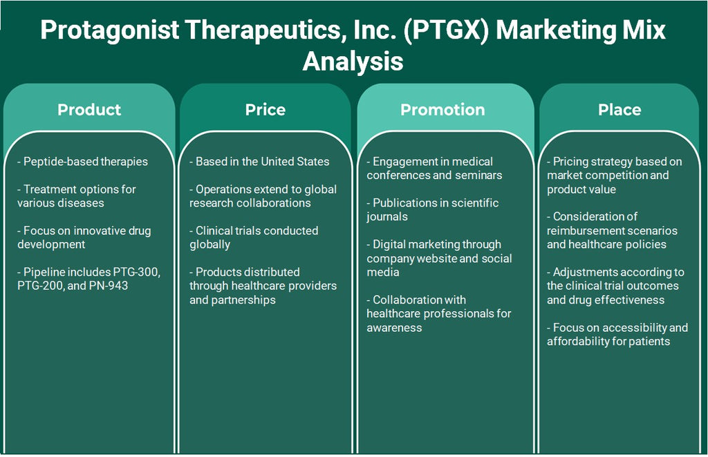 Protagonist Therapeutics, Inc. (PTGX): Análisis de marketing Mix