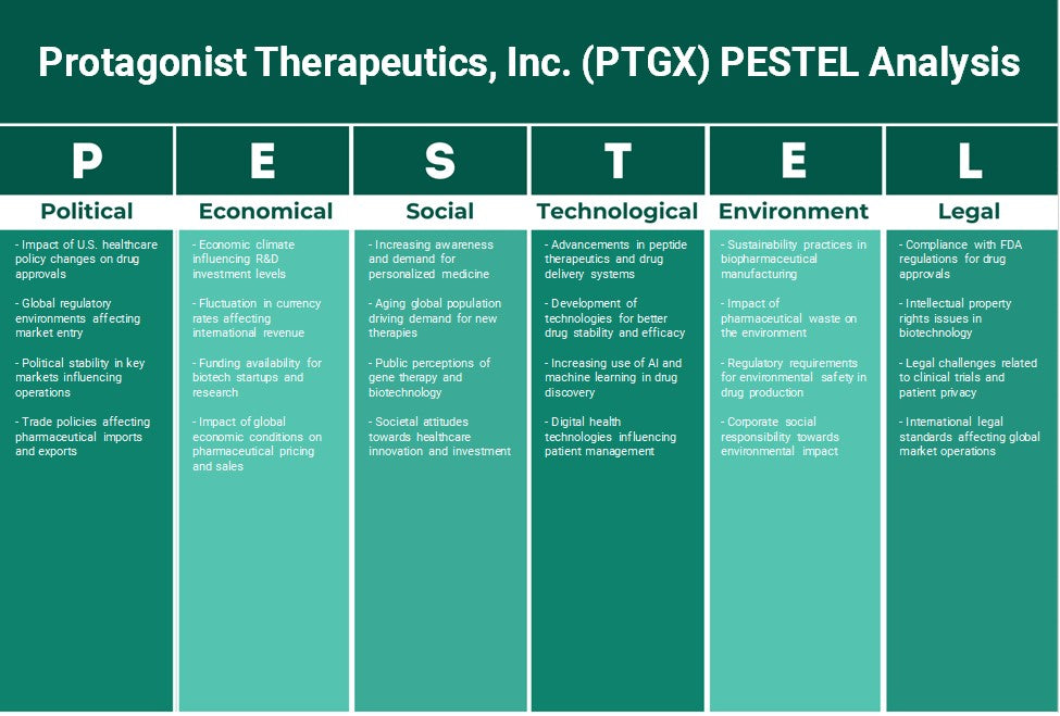 شركة Protagonist Therapeutics, Inc. (PTGX): تحليل PESTEL