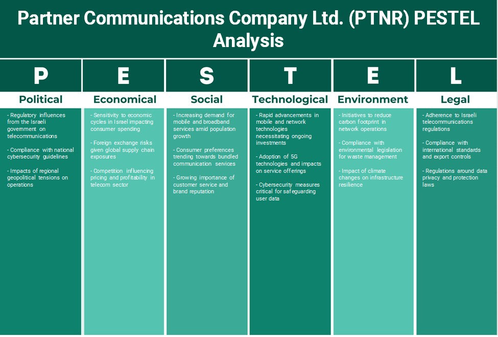 Partner Communications Company Ltd. (PTNR): Analyse PESTEL