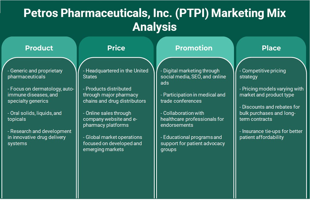 شركة بتروس للأدوية (PTPI): تحليل المزيج التسويقي