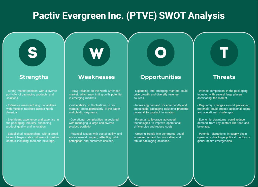 Pactiv Evergreen Inc. (PTVE): analyse SWOT