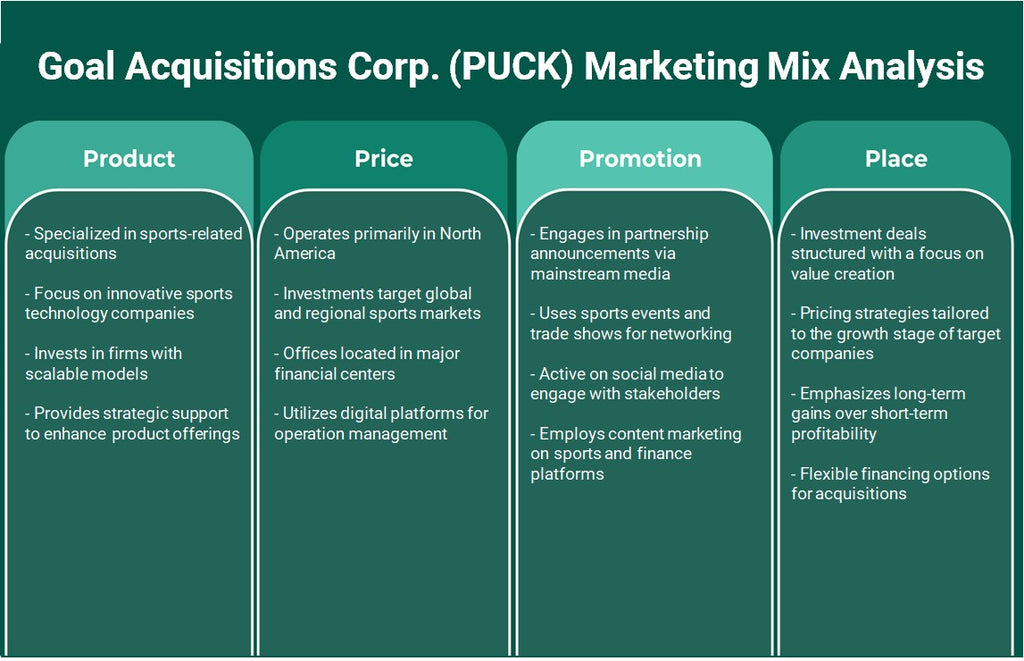 شركة Goal Acquisitions Corp. (PUCK): تحليل المزيج التسويقي