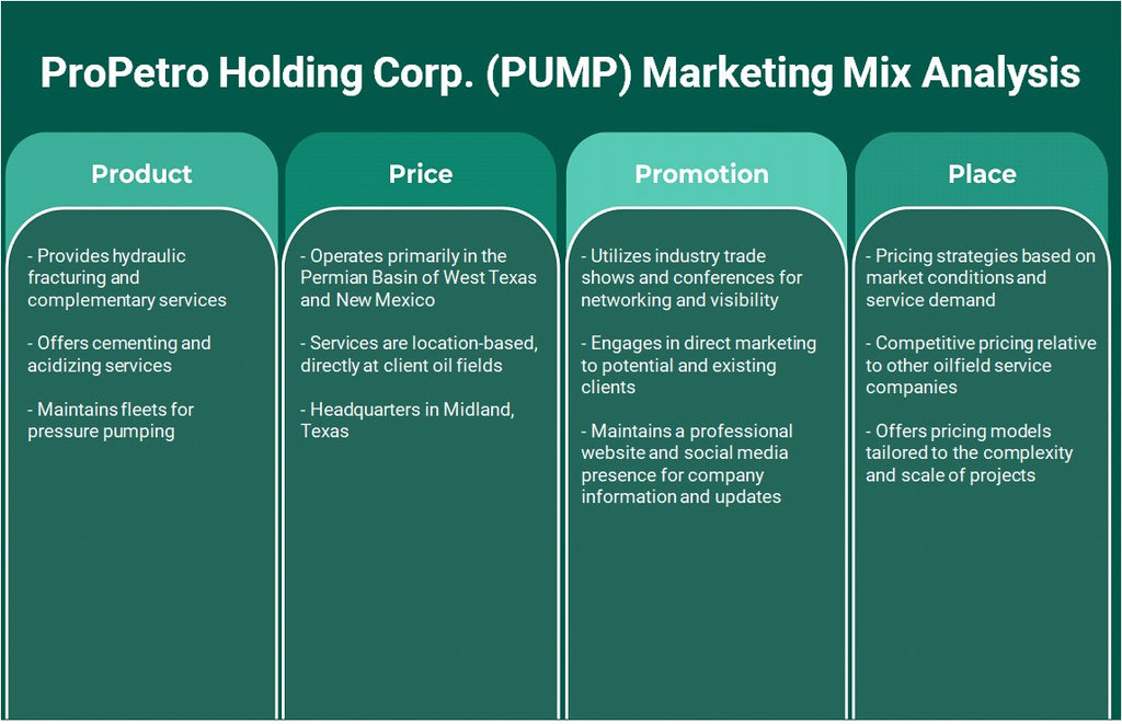 شركة ProPetro Holding Corp. (PUMP): تحليل المزيج التسويقي