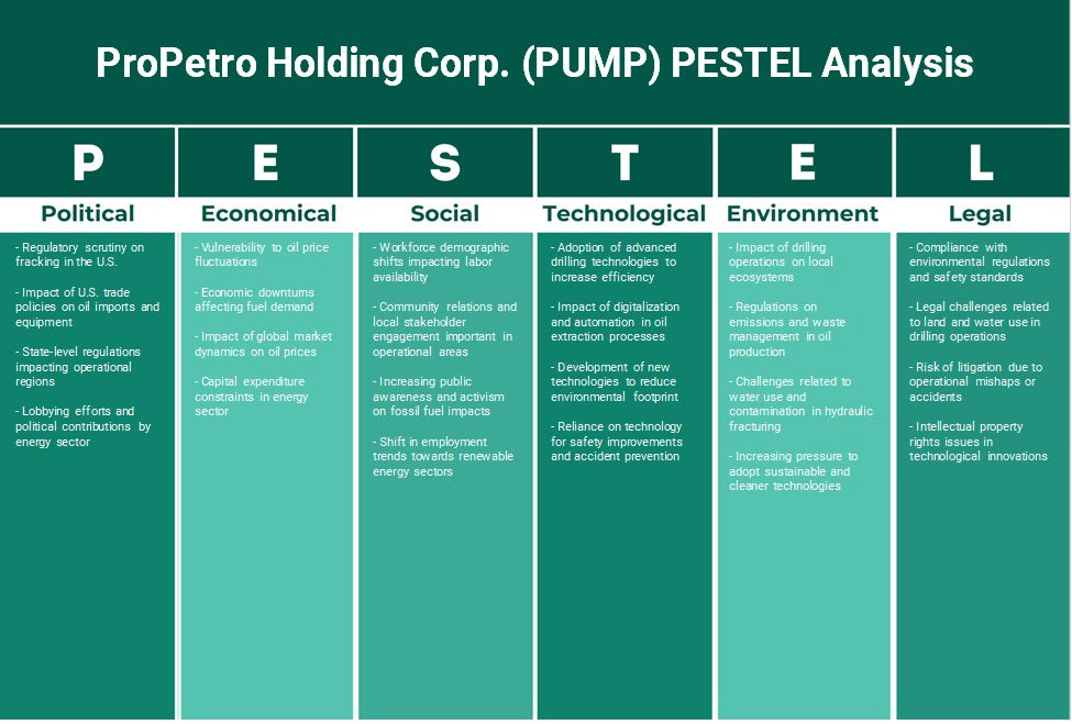 Propetro Holding Corp. (Bomba): Análisis de Pestel