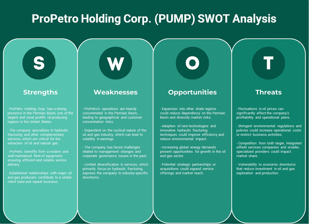Propetro Holding Corp. (Bomba): análisis FODA