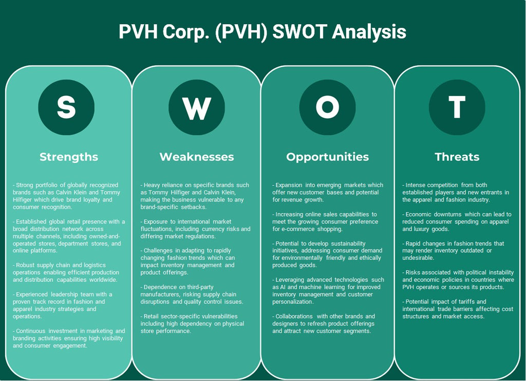 شركة PVH (PVH): تحليل SWOT