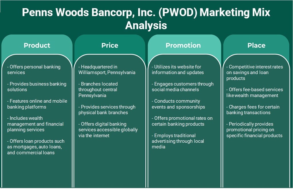 شركة Penns Woods Bancorp, Inc. (PWOD): تحليل المزيج التسويقي