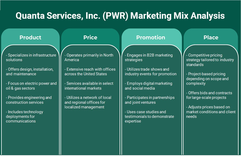 Quanta Services, Inc. (PWR): Análisis de marketing Mix