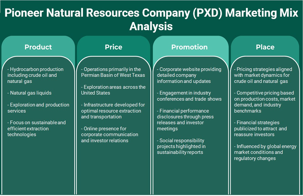 الشركة الرائدة للموارد الطبيعية (PXD): تحليل المزيج التسويقي