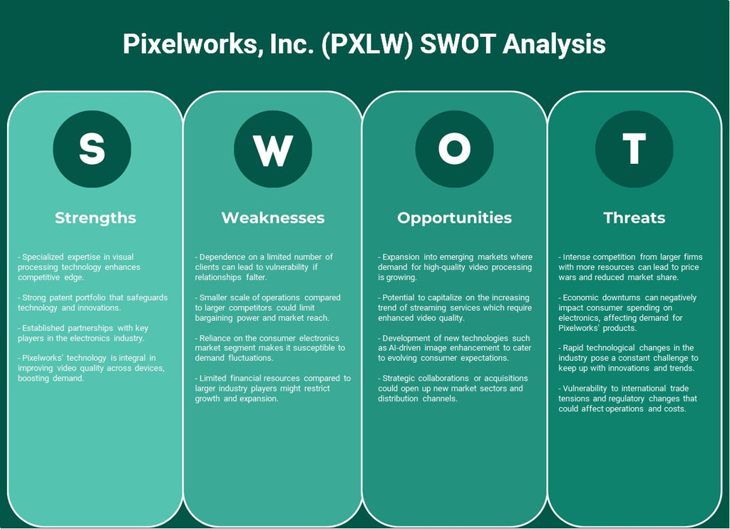 Pixelworks, Inc. (PXLW): analyse SWOT