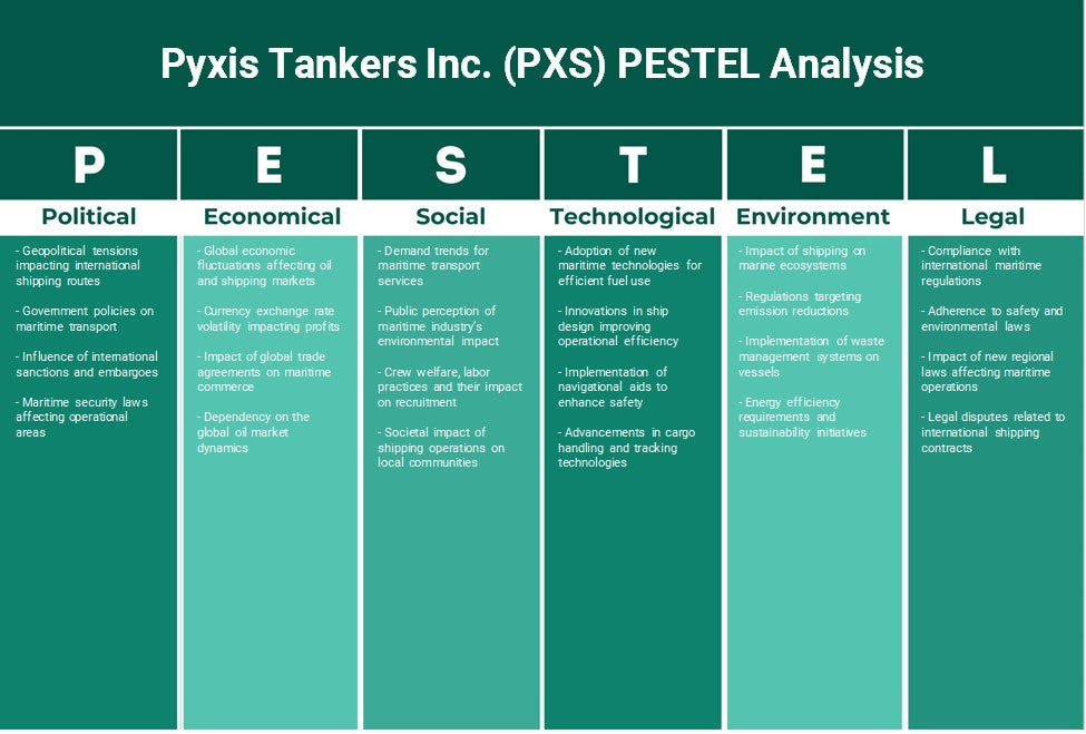 Pyxis Tankers Inc. (PXS): Análisis de Pestel