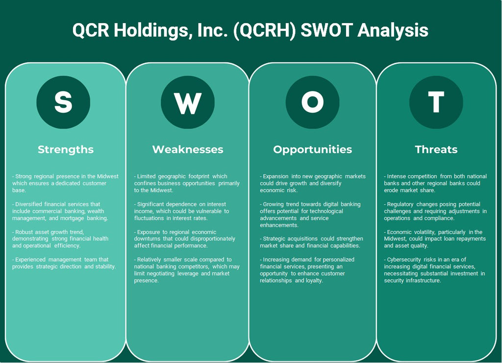 QCR Holdings, Inc. (QCRH): análisis FODA