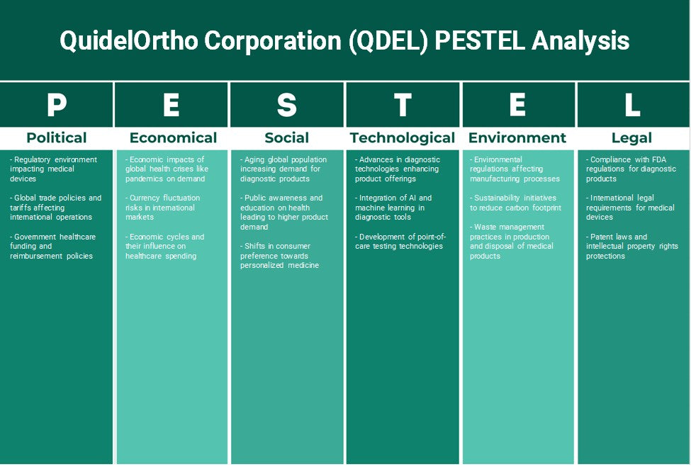 شركة QuidelOrtho (QDEL): تحليل PESTEL