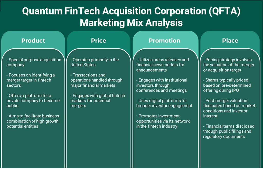 Corporación de Adquisición Quantum Fintech (QFTA): Análisis de marketing Mix