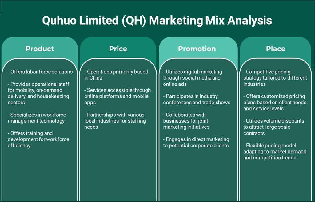 Quhuo Limited (QH): Análisis de mezcla de marketing