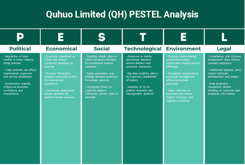 Quhuo Limited (QH): Análise de Pestel