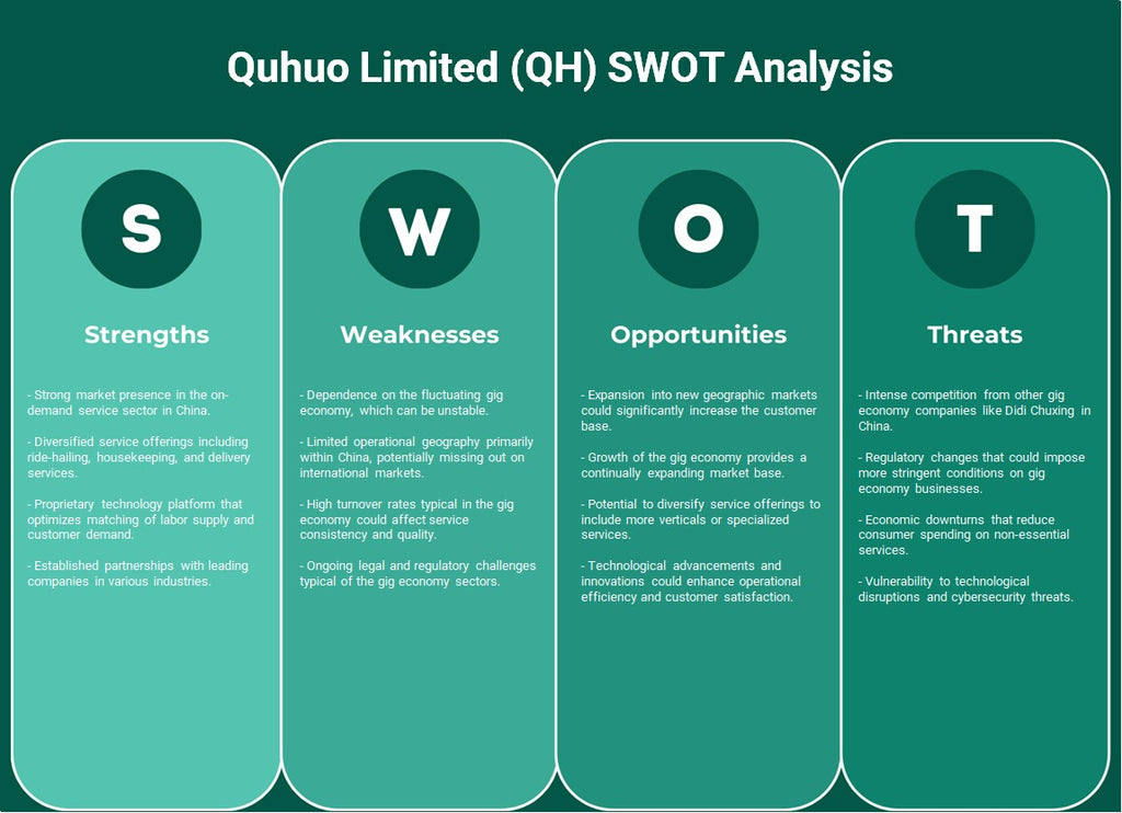 Quhuo Limited (QH): Análise SWOT