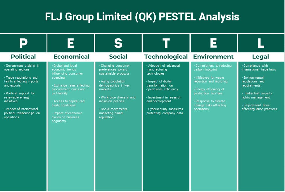 مجموعة FLJ المحدودة (QK): تحليل PESTEL