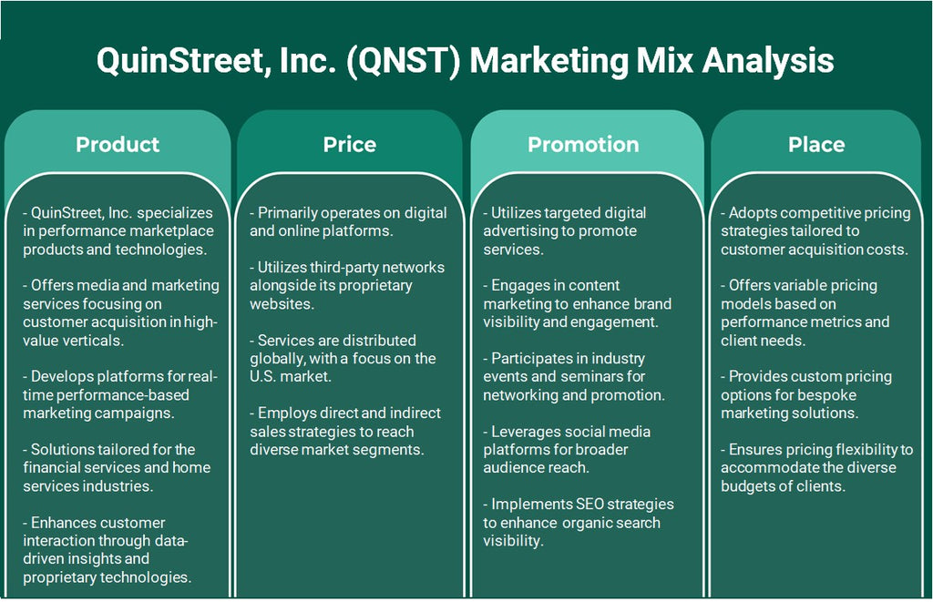 QuinStreet, Inc. (QNST): تحليل المزيج التسويقي