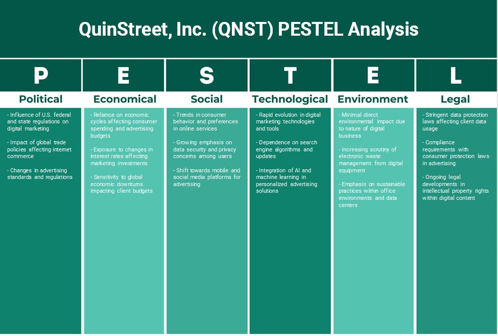 QuinStreet, Inc. (QNST): تحليل PESTEL