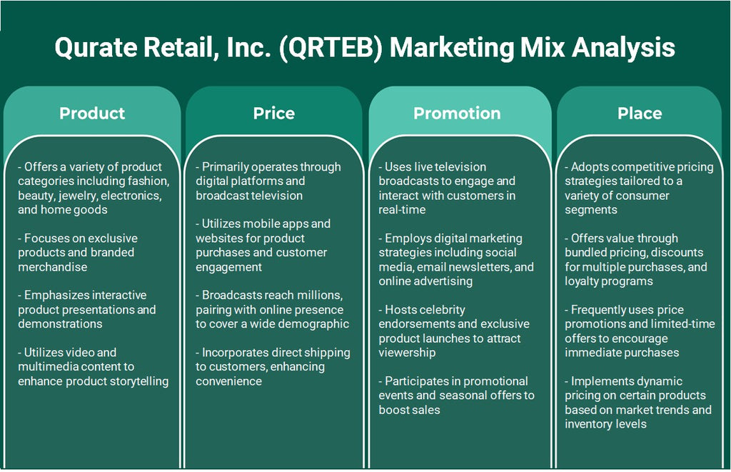 شركة قريت للتجزئة (QRTEB): تحليل المزيج التسويقي