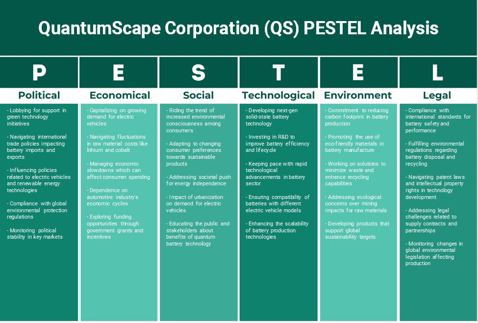 Quantumscape Corporation (QS): Análise de Pestel